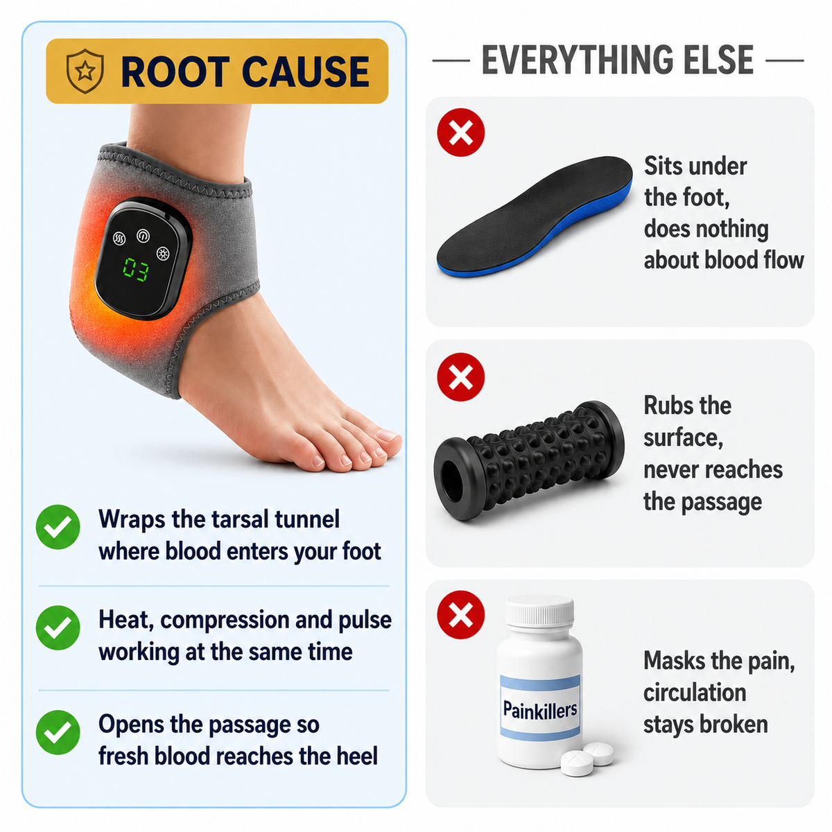 FlowLab NeuroWrap